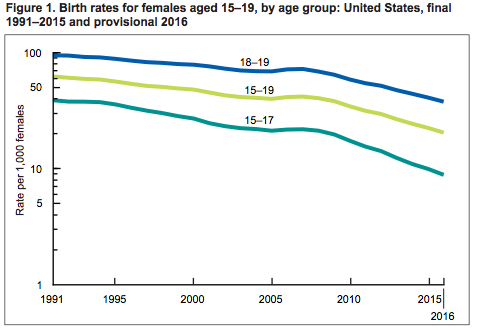 Not drinking or driving, teens increasingly put off traditional markers of  adulthood - The Washington Post