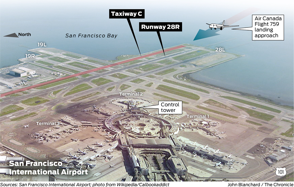 Multiple probes of Air Canada’s close call on SFO taxiway