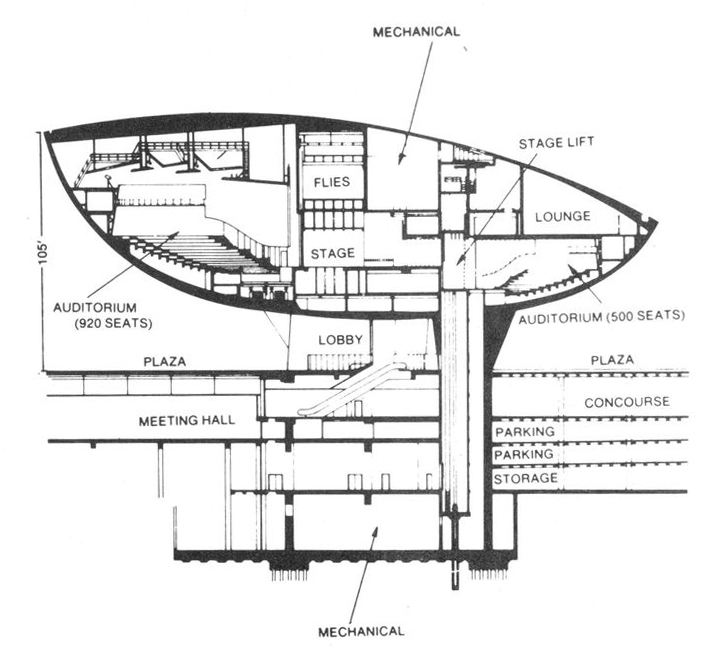 Rectangular elevator fits round hole at Egg