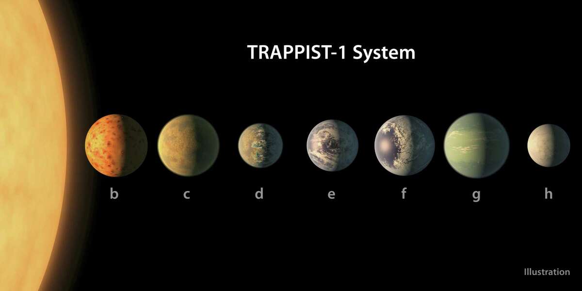 This illustration provided by NASA/JPL-Caltech shows an artist’s conception of what the TRAPPIST-1 planetary system may look like, based on available data about their diameters, masses and distances from the host star. The planets circle tightly around a dim dwarf star called Trappist-1, barely the size of Jupiter. Three are in the so-called habitable zone, where liquid water and, possibly life, might exist. The others are right on the doorstep.