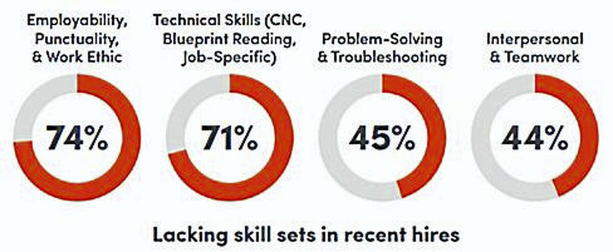 Federal job opportunities in connecticut