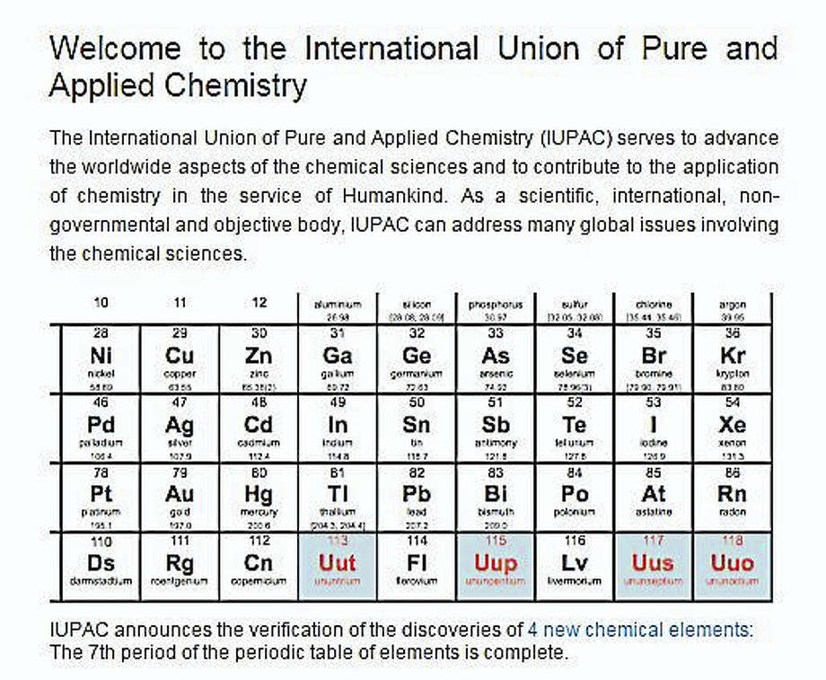 four new elements highlighted in blue have been added to the periodic table - Periodic Table As Announced By Iupac In 2016 four new elements highlighted in blue have been added to the periodic table - Periodic Table As Announced By Iupac In 2016
