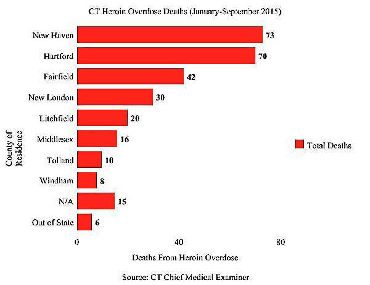 Heroin deaths by county.