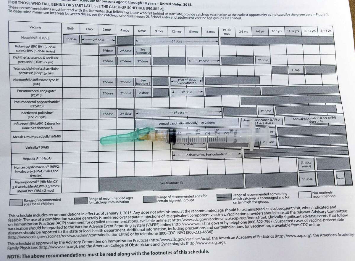 FILE - This Thursday, Jan. 29, 2015 file photo shows a syringe on a printed chart with the recommended immunization schedule in the United States for people up to 18 years of age, at a pediatrician's office in Northridge, Calif. Vaccinations can cause minor side effects including redness at the injection site and sometimes mild fever, but medical experts say serious complications are rare and much less dangerous than the diseases that vaccines prevent. (AP Photo/Damian Dovarganes)