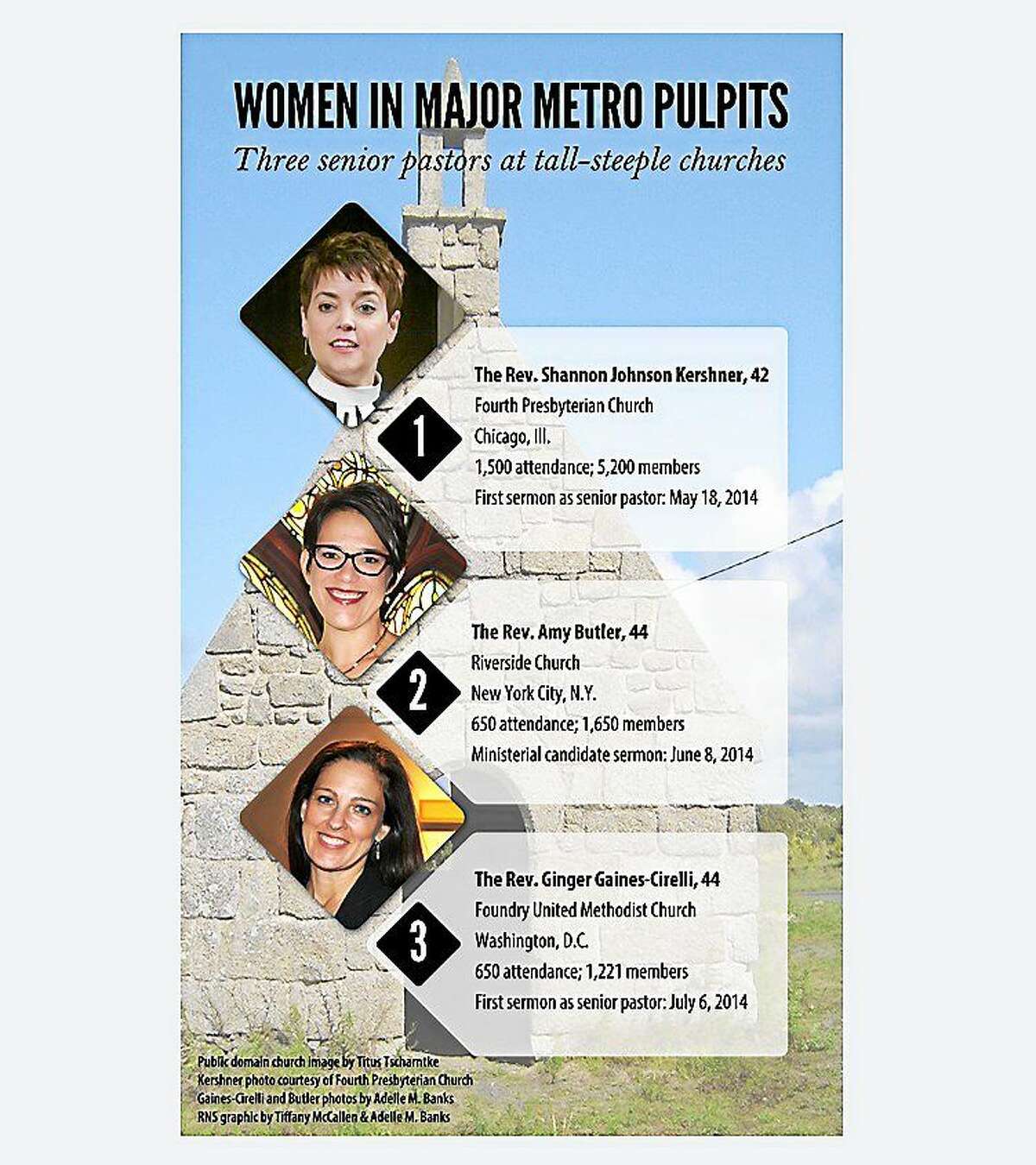 “Women in Major Metro Pulpits” graphic by Tiffany McCallen/Religion News Service.