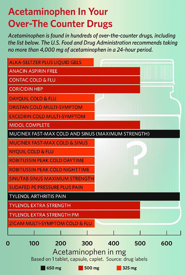 over-the-counter-drugs-a-prescription-for-confusion