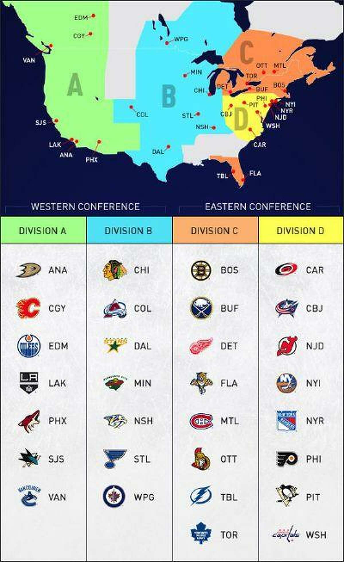 A chart released by the NHL showing the new conferences.