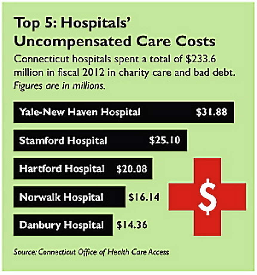 Undocumented immigrants to strain Connecticut’s hospitals