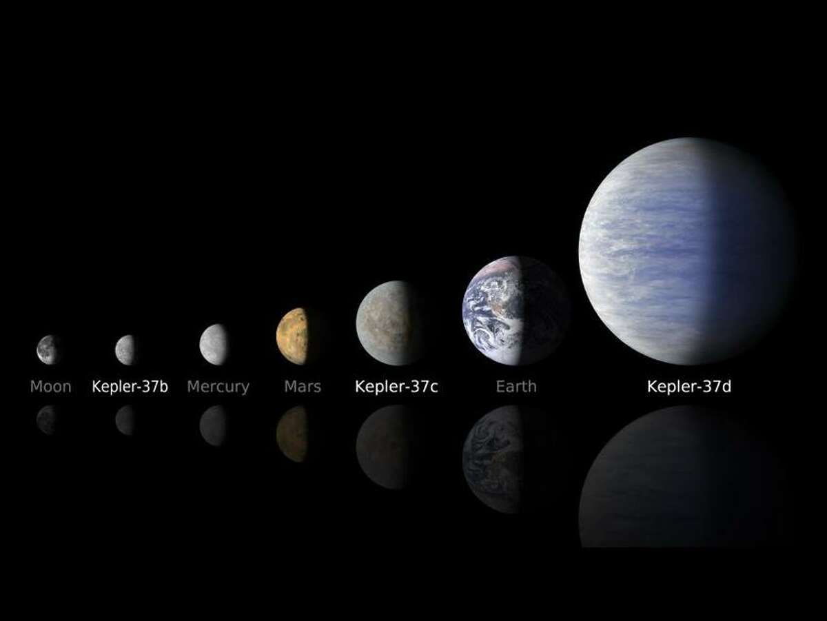 planets smallest to big