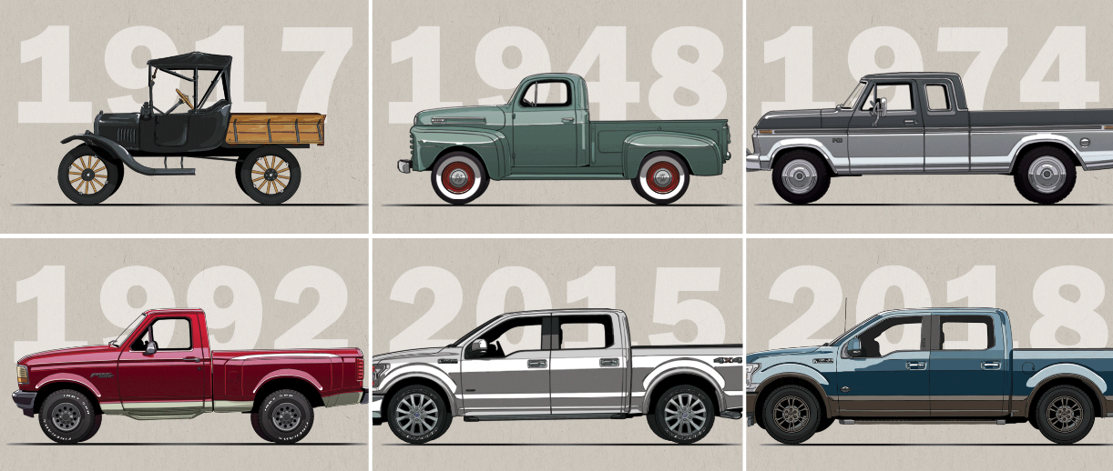 Pick up stories. Cars then and Now. Ford - Truck Evolution Laminated & framed poster (24 x 36) -.