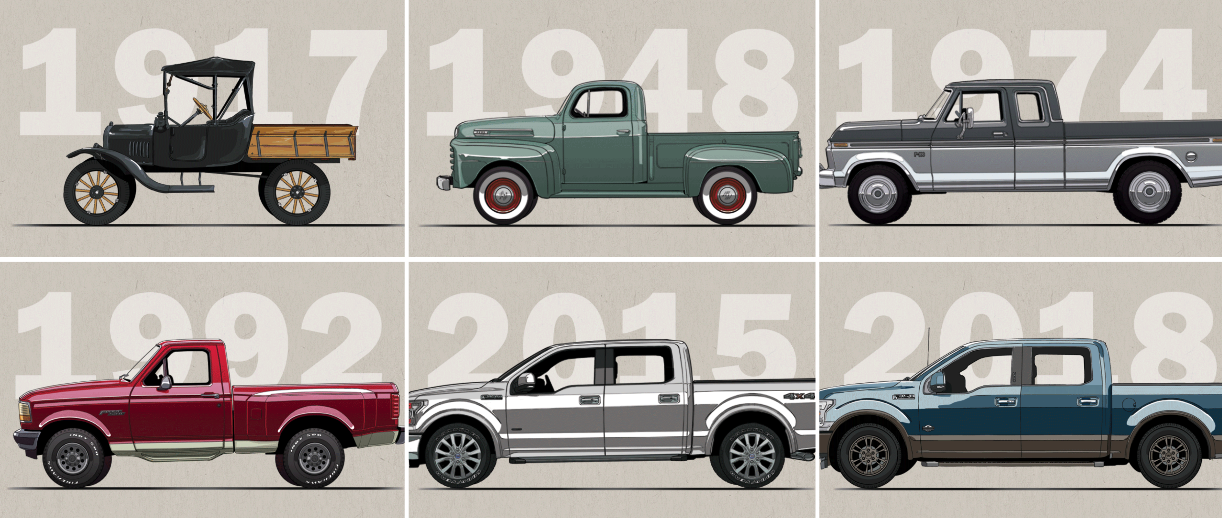 Ten decades of trucks: Ford celebrates 100 years of pickup history