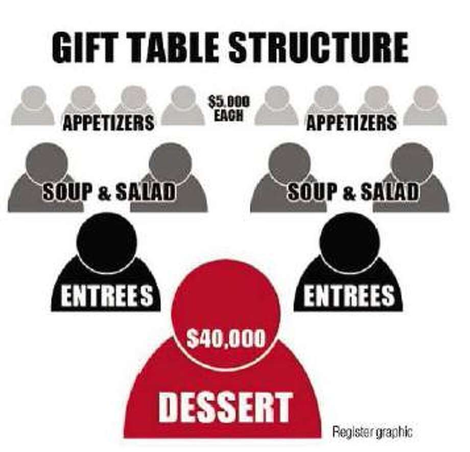 WOMEN'S GIFTING TABLES TARGETED Conn. authorities, feds zero in on