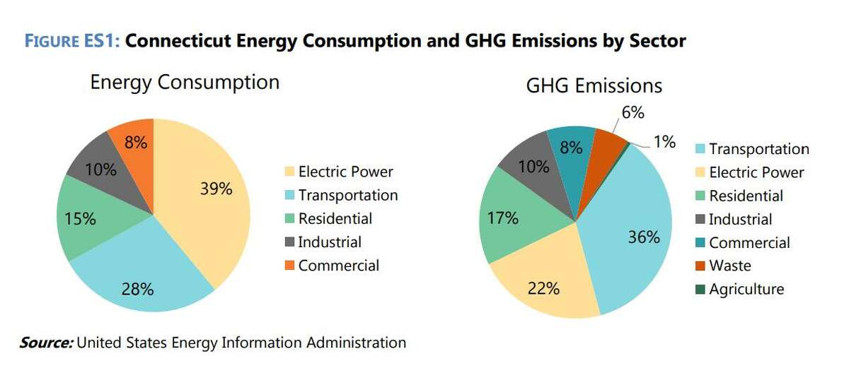 Connecticut energy, climate change goals open to public comment