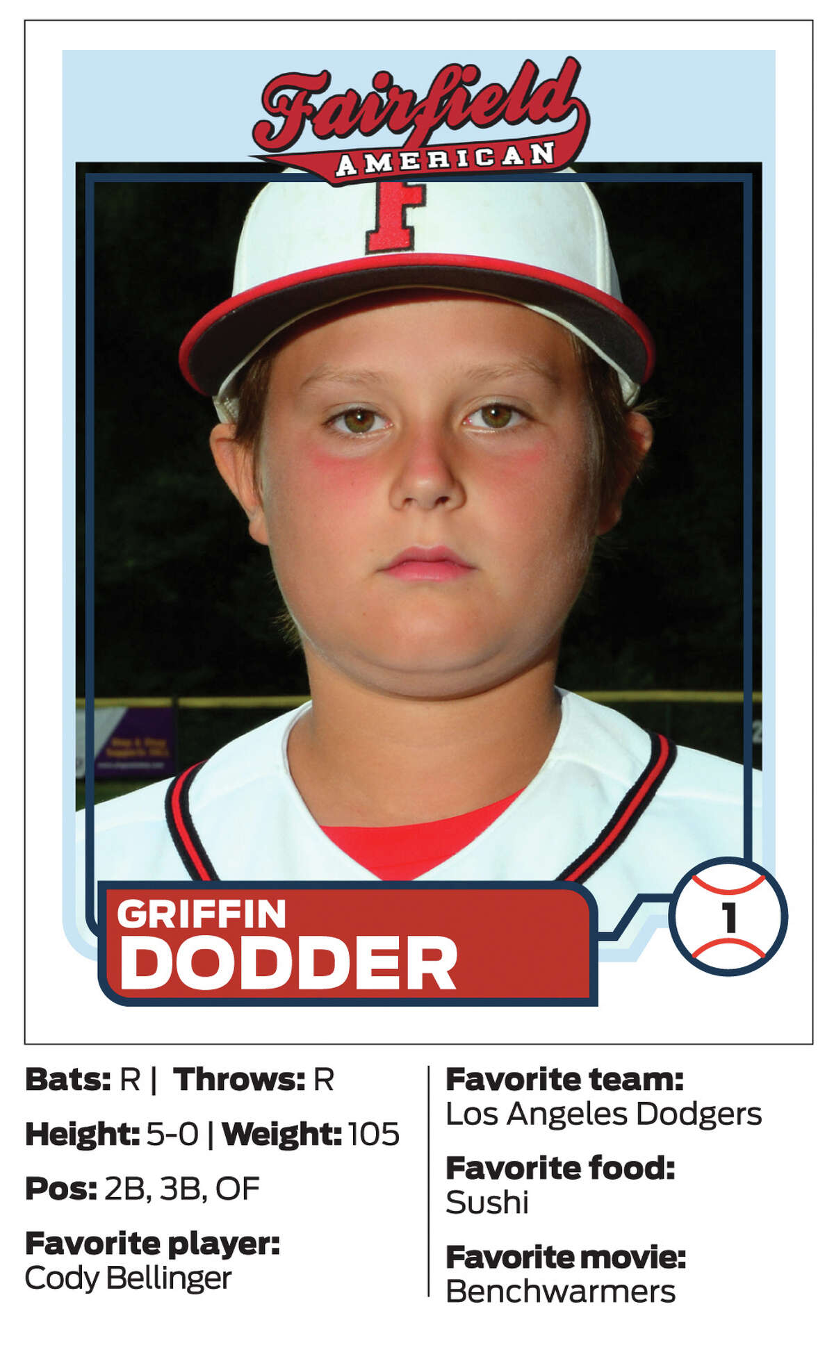 Fairfield American Little League player #1 Griffin Dodder