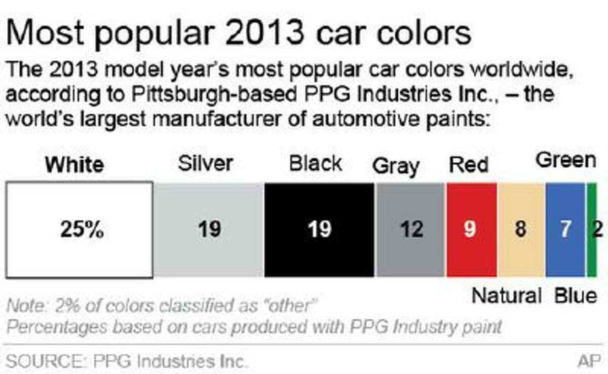 Graphic shows most popular car colors of 2013.