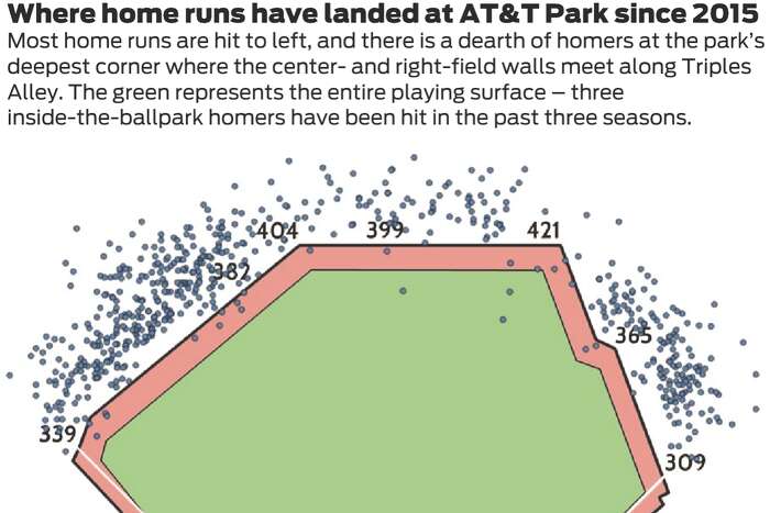 Giants lineup: Brandon Crawford grieves a loss in his wife's family – East  Bay Times