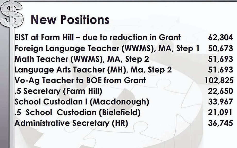 Special Education Teachers To Get Boost >> Middletown Schools 2016 17 Budget Request Calls For 7 5 Percent Special Education Teachers To Get Boost >> Middletown Schools 2016 17 Budget Request Calls For 7 5 Percent