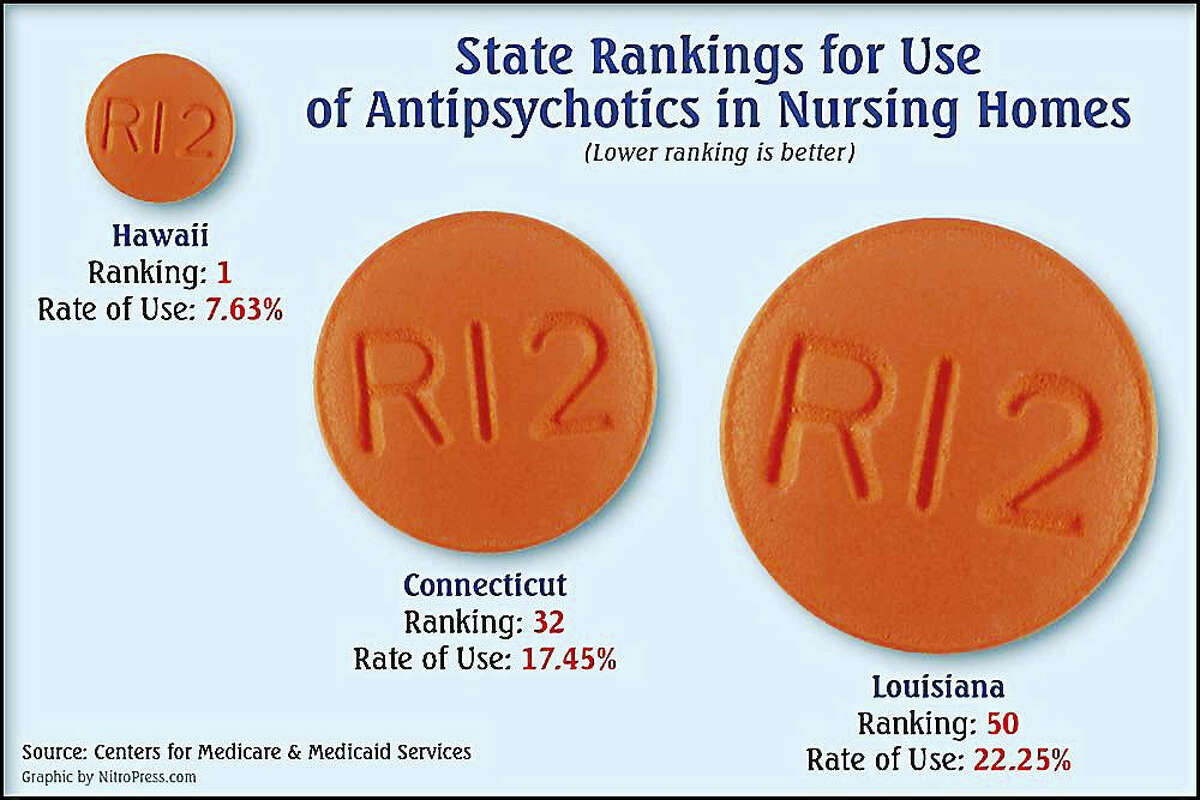 State ranks in the use of antipsychotic drugs for elderly nursing home residents. (C-HIT)