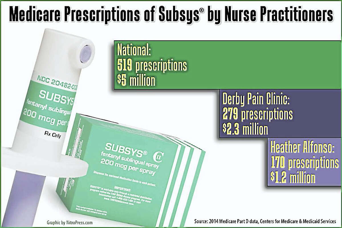 Four nurses, all of them affiliated with a Derby pain clinic, were responsible for nearly all of the state’s 2014 Medicare spending on the powerful opioid painkiller Subsys, which is at the center of a kickback probe. Conn Health I-Team