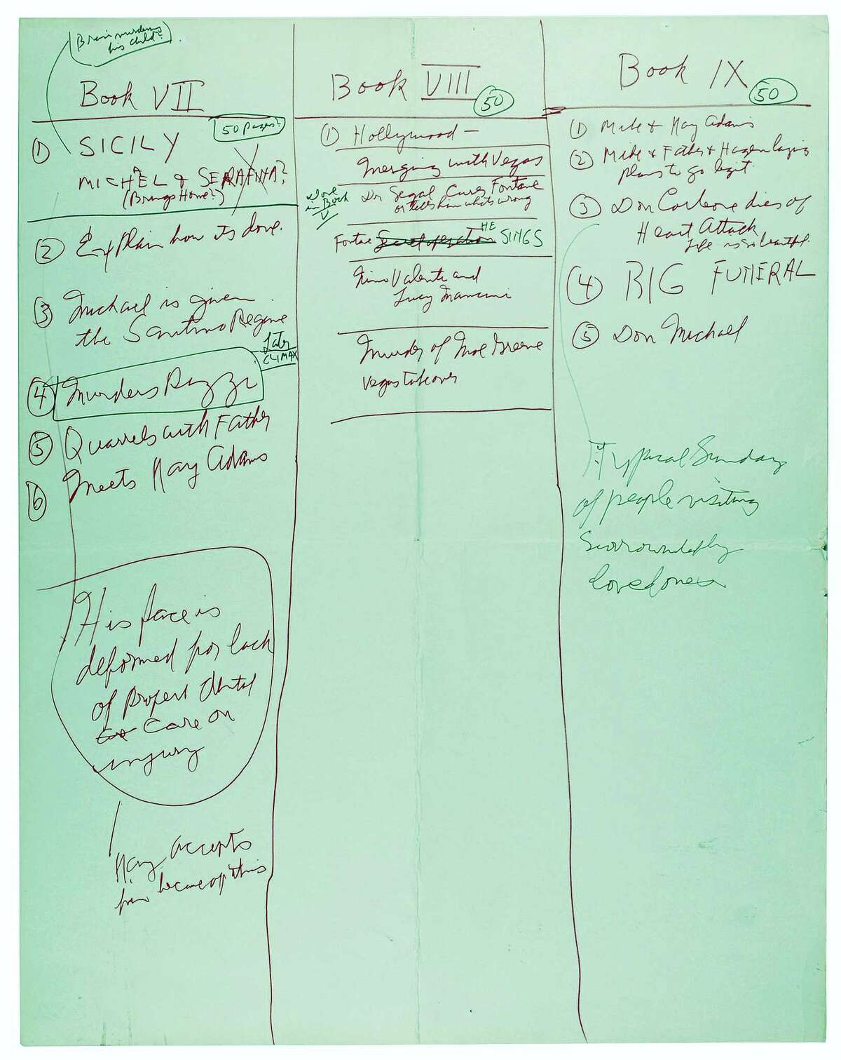 This August 2015 photo provided by RR Auction shows a large outline of chapters 7, 8, and 9 of Mario Puzo’s “The Godfather,” covering scenes in Sicily and Las Vegas, Vito Corleone’s death, and his son Michael’s ascension as godfather. The outline is part of a large collection of Puzo’s papers to be auctioned by Boston-based RR Auction on Feb. 18, 2016. The collection covers Puzo’s entire career, but is highlighted by thousands of pages of “The Godfather” novel and screenplay, including multiple drafts with handwritten revisions.