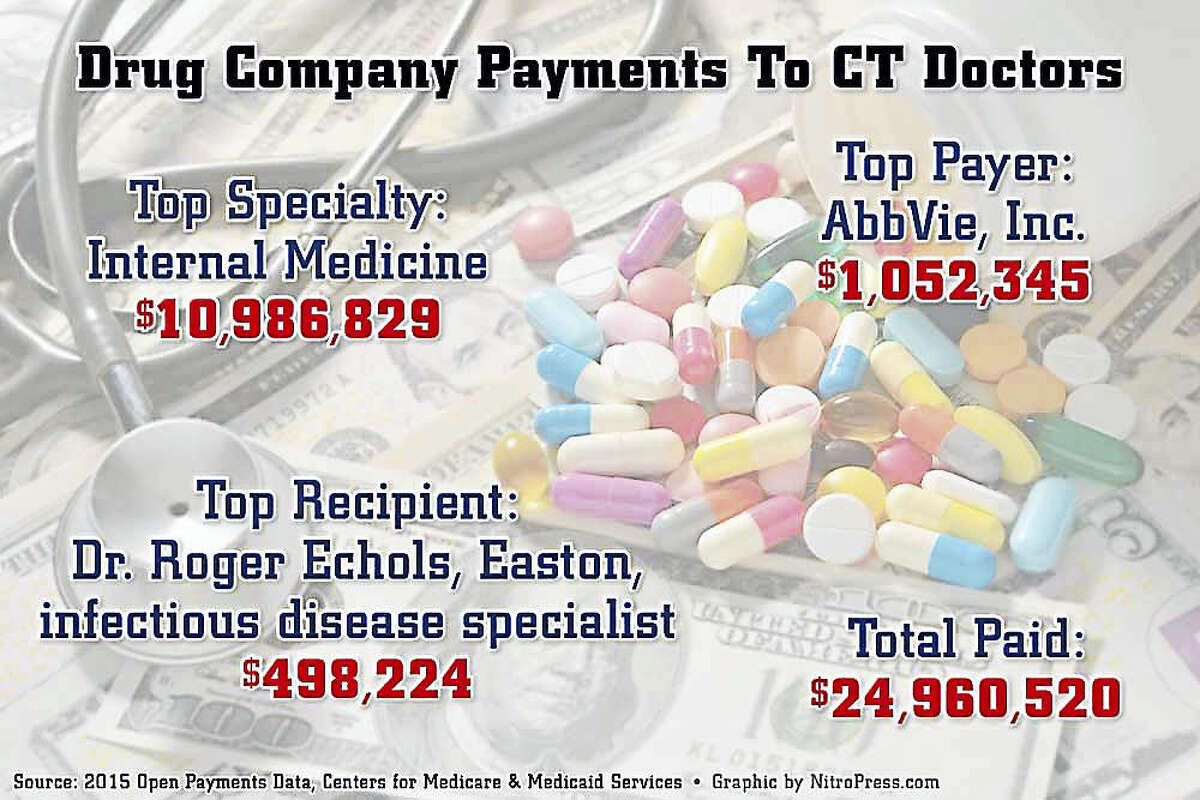 Pharma cash flows to Connecticut doctors despite disclosure rules