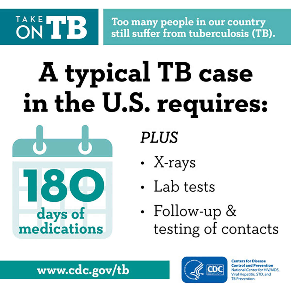 Here are some facts about tuberculosis, courtesy of the CDC. 