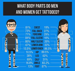 Mens Hip Tattoo