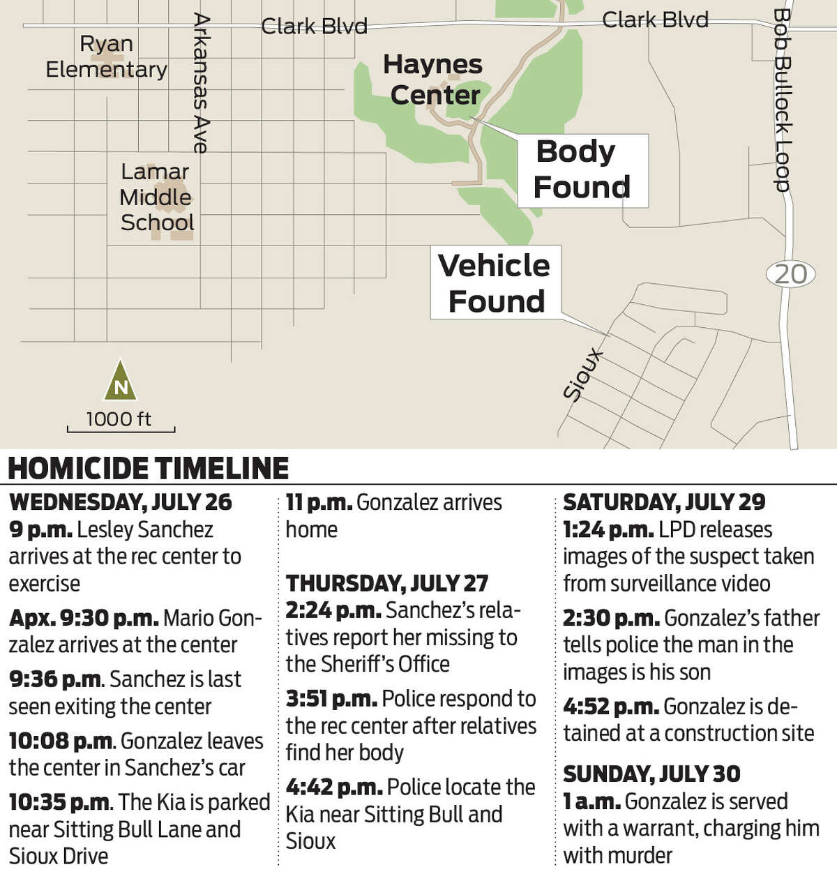 This graphic shows the timeline of events in the homicide of Lesley Sanchez.