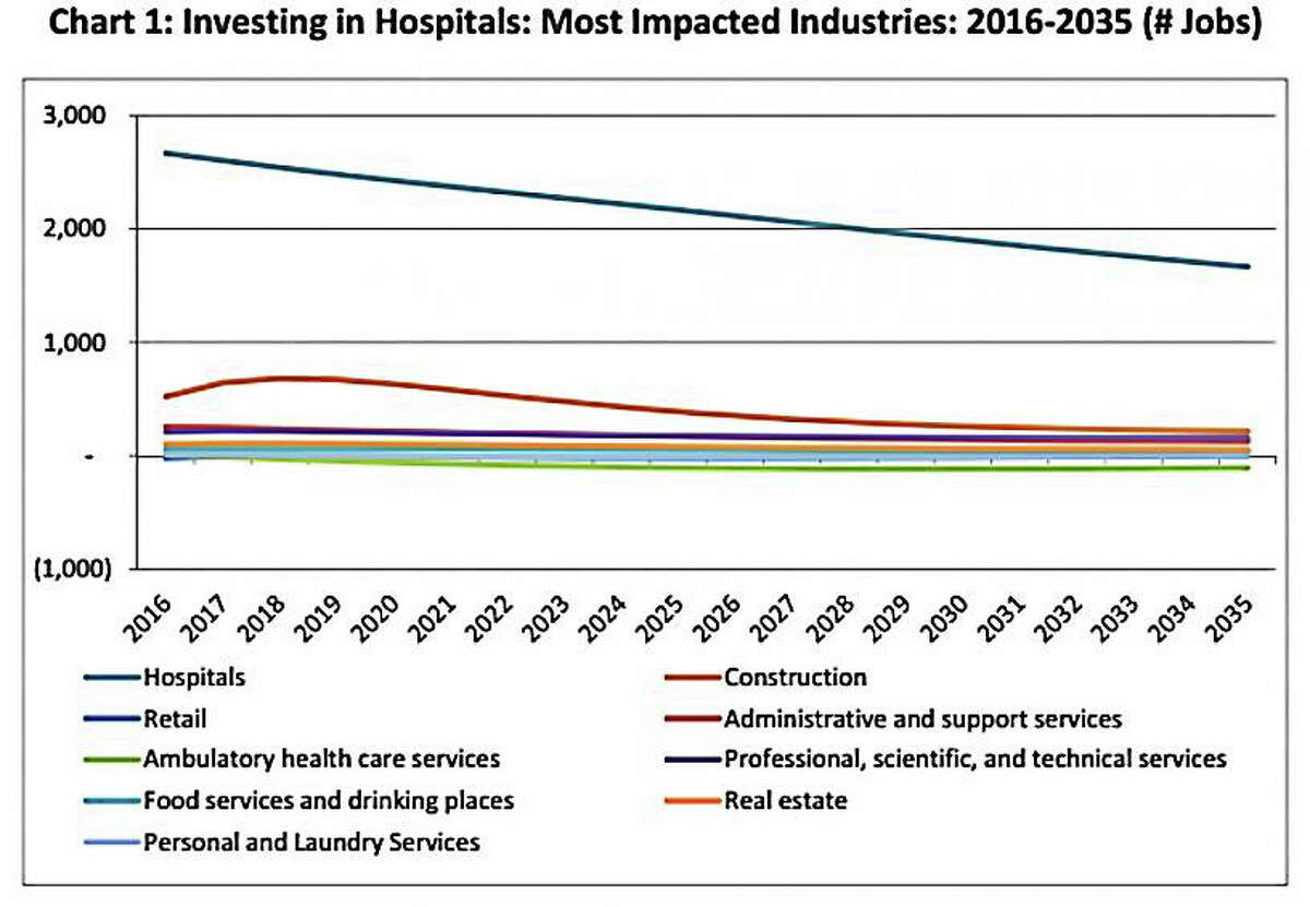 Hospitals -- industries Courtesy CTNJ