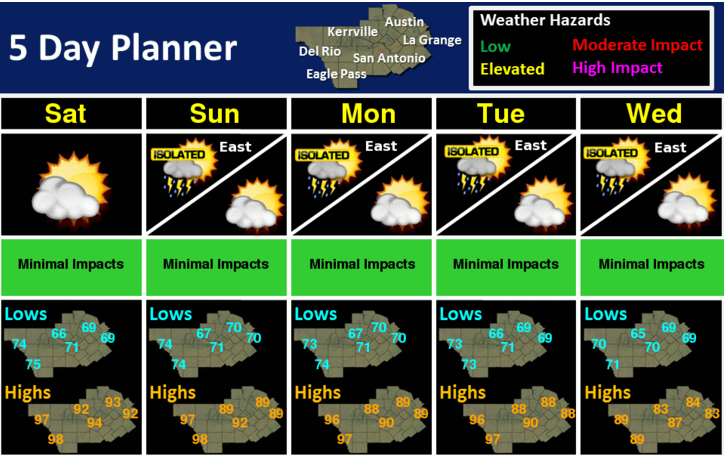 Dry, warm weather landing in San Antonio on Labor Day weekend