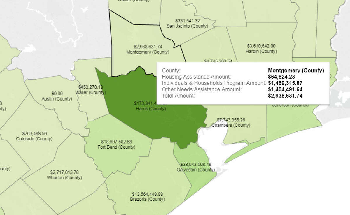 The Federal Emergency Management Agency (FEMA) has released its latest figures on which counties around Houston have received the most funding following Hurricane Harvey.