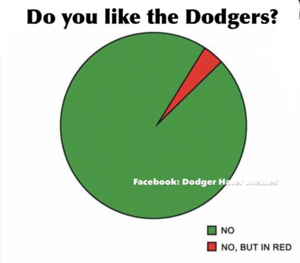 Dodgers Memes