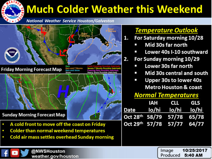Forecast calls for record low temperatures in the Houston area this weekend