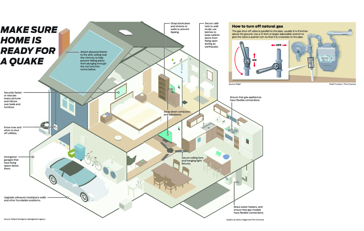 preparing-your-house-for-an-earthquake