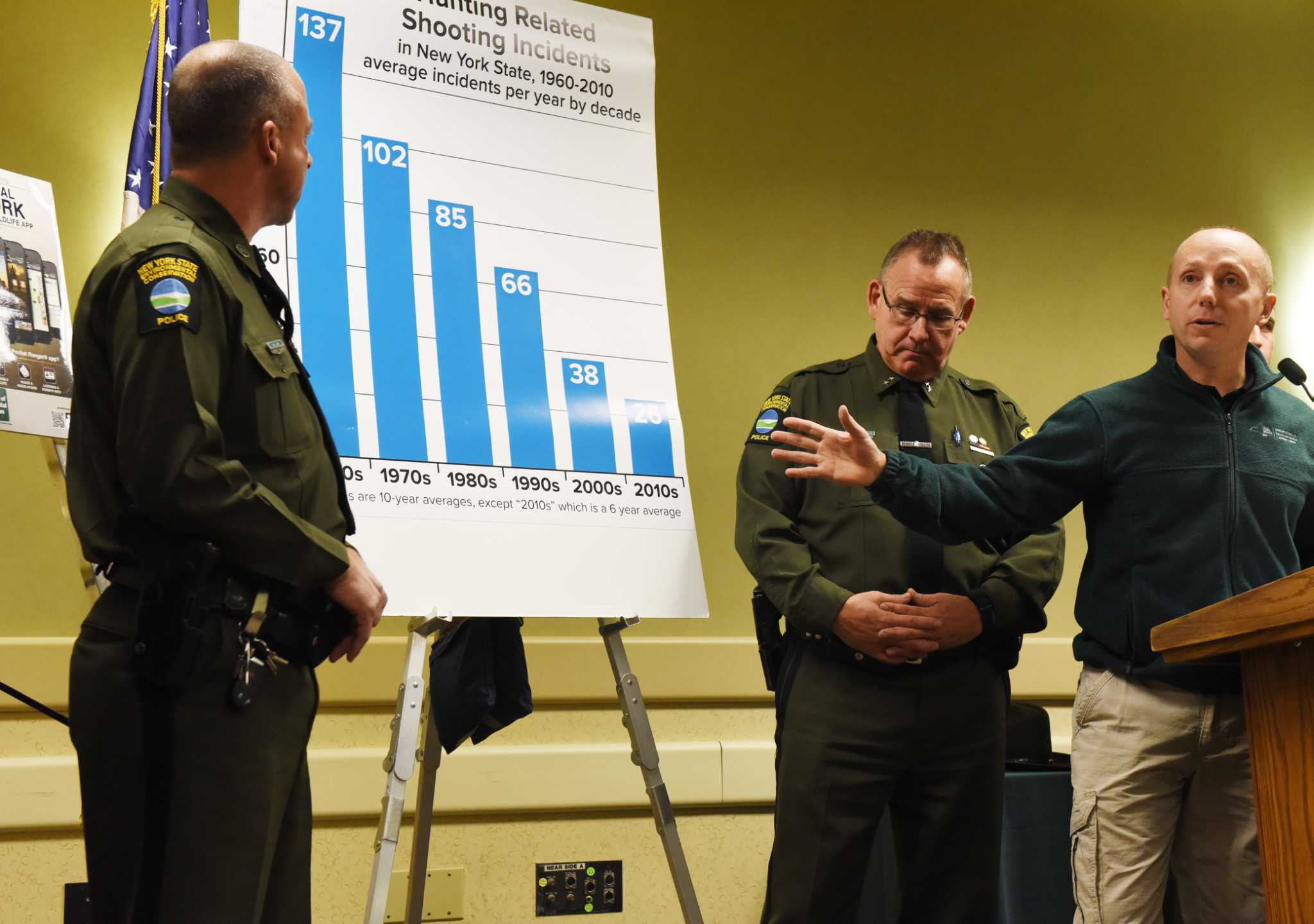 3 hunters killed, 10 injured by gunfire in NY last year