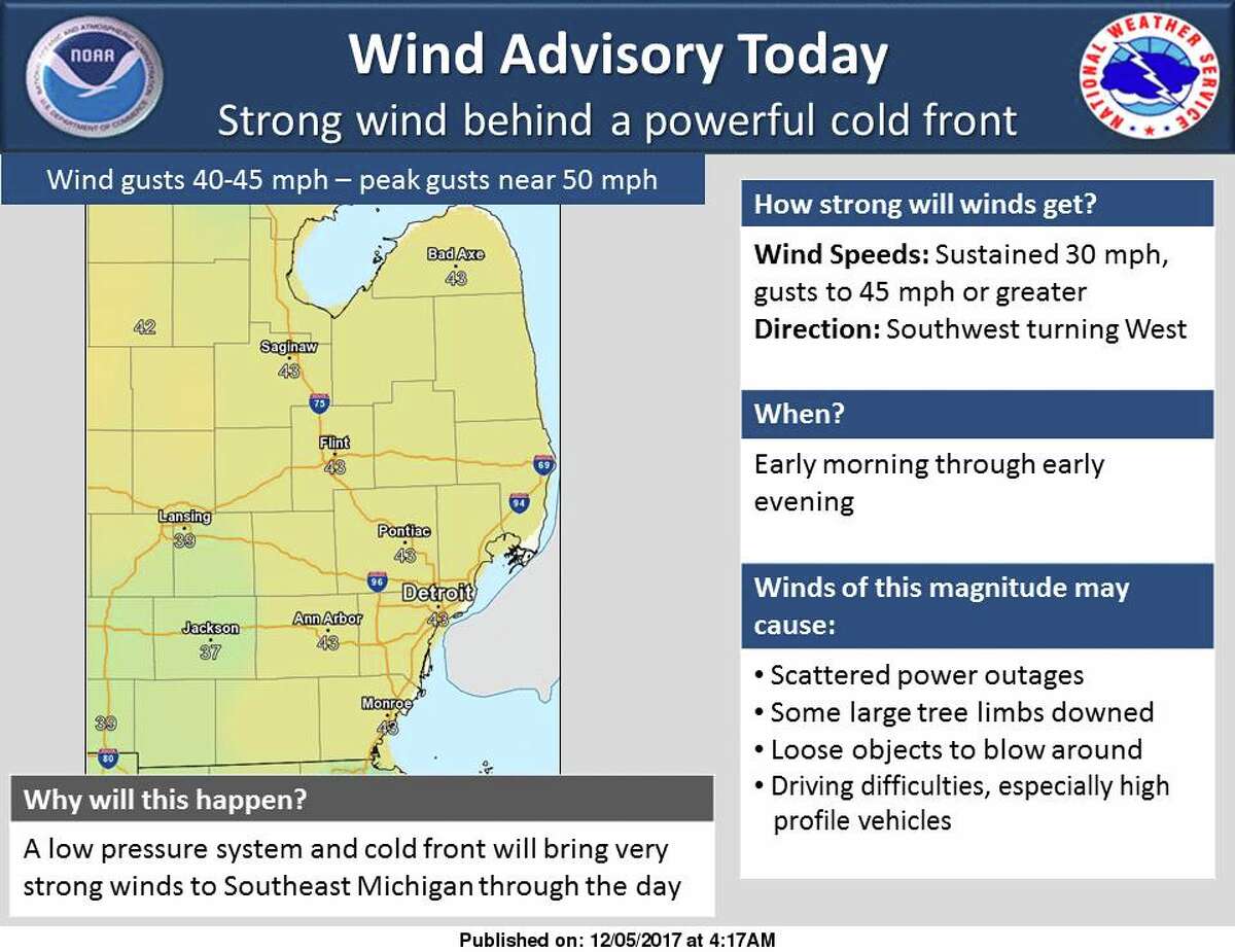 Power outages, wind advisory in effect until 7 p.m.