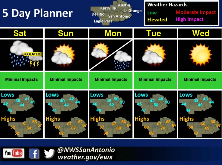 NWS 90 percent chance of rain to roll through San Antonio this weekend
