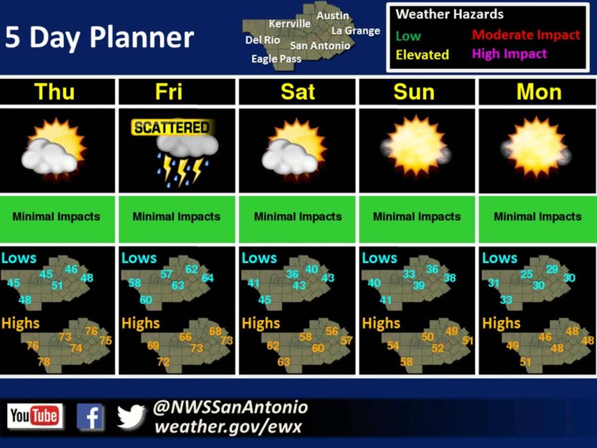 The weather forecast for San Antonio the weekend before Christmas 2017. While San Antonio will likely not see a white Christmas this year, click through the slideshow for a look back at the city's rare snowfall earlier this month.