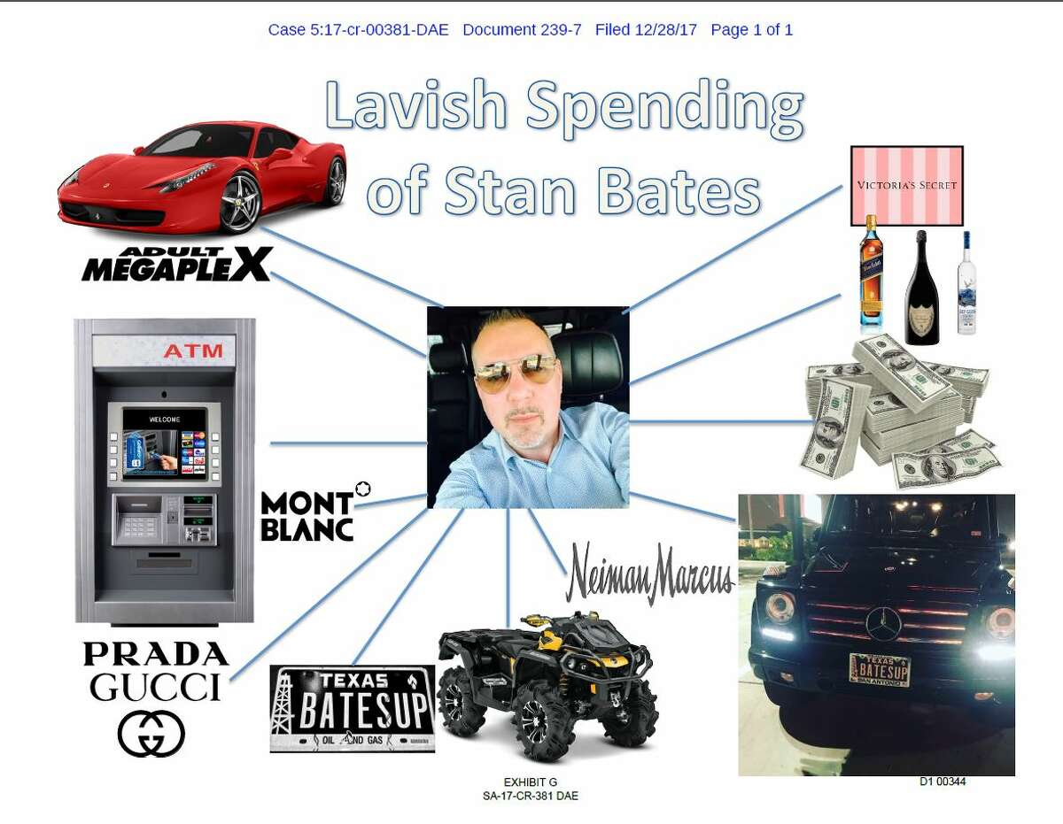 One of Carlos Uresti’s exhibits that may be included in his fraud filing, titled “Lavish Spending of Stan Bates,” shows a photo of Bates with pictures of a Mercedes SUV with the license plate “BATESUP,” clip art of piles of cash and booze, and the logos of Adult Megaplex, Victoria’s Secret and Prada Gucci.
