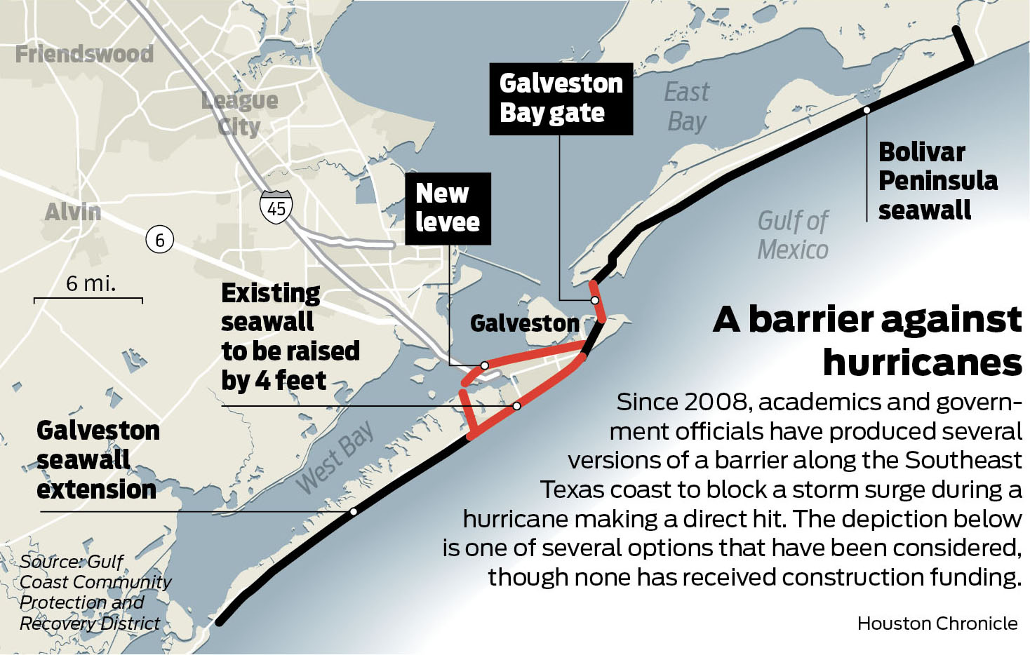 A massive seawall for Southeast Texas could save money. But so far ...