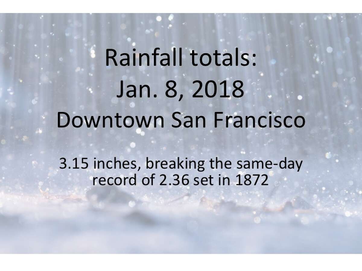 bay area rainfall totals year to date
