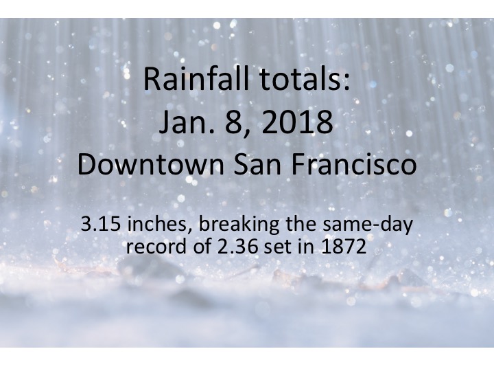 Rainfall totals 010918