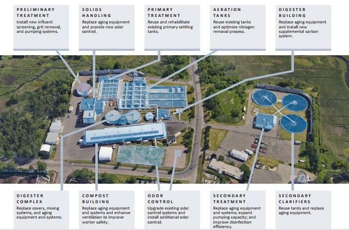A brochure prepared by the Water Pollution Control Authority details the work that needs to be done to the treatment plant on Richard White Way. Fairfield,CT. 1/12/18