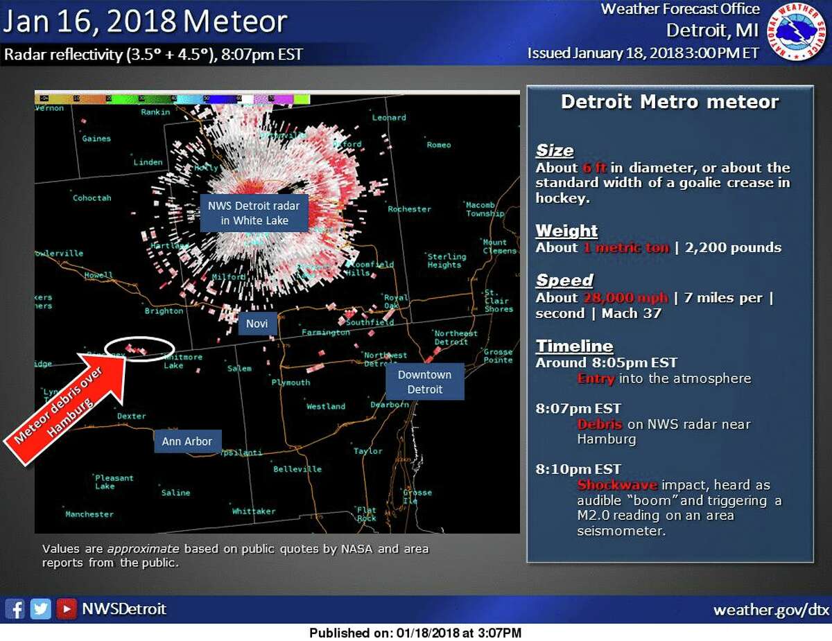 From Illinois to Ontario, the entire region was able to view the spectacular flash from Detroit Metro's meteor on Tuesday night. Along with NASA, the National Weather Service in Detroit suspects that debris from the meteor was detected about 10,000 feet above the ground near Hamburg, which is shown here.