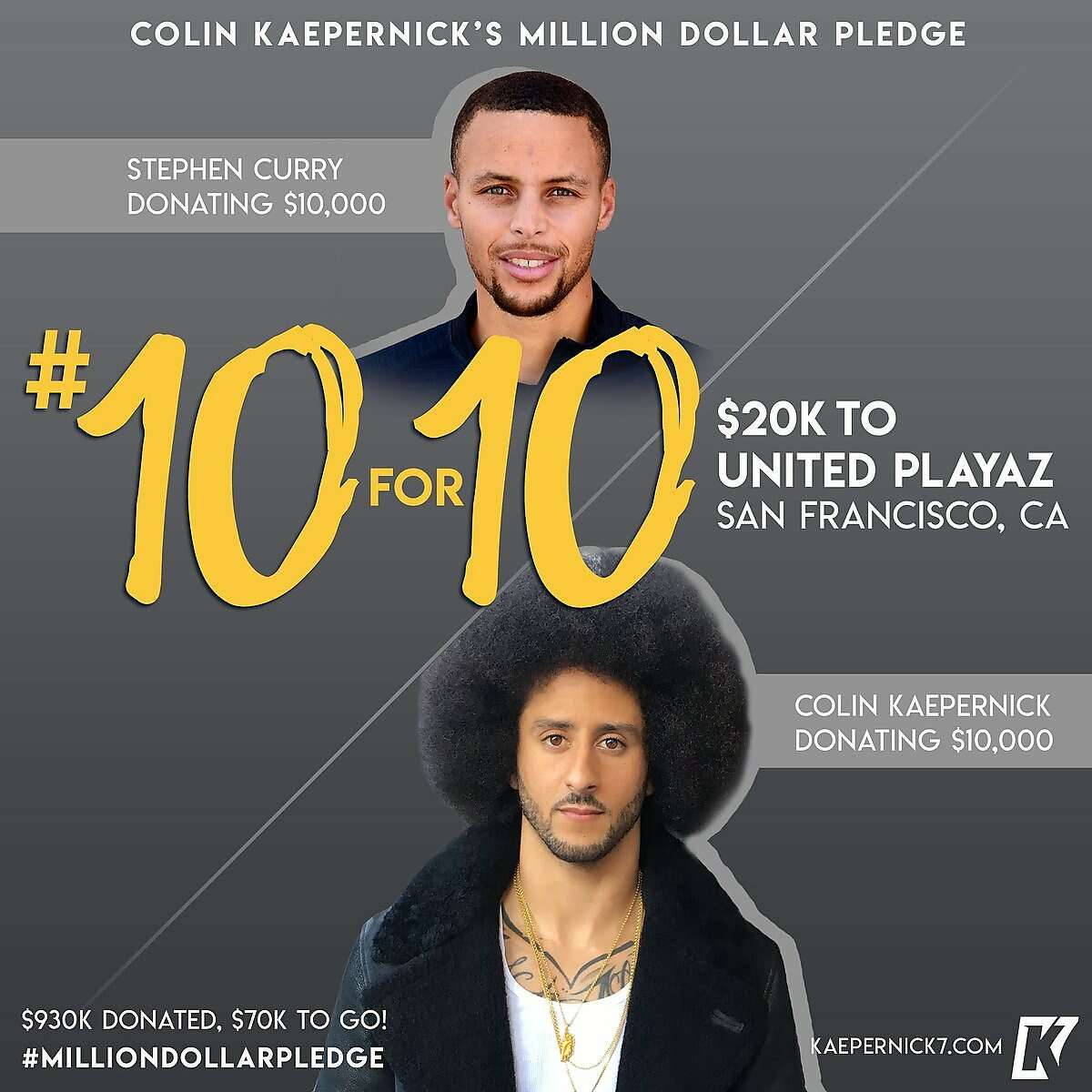 Stephen Curry and Colin Kaepernick donated $10,000 each to United Playaz, the San Francisco-based violence prevention organization.