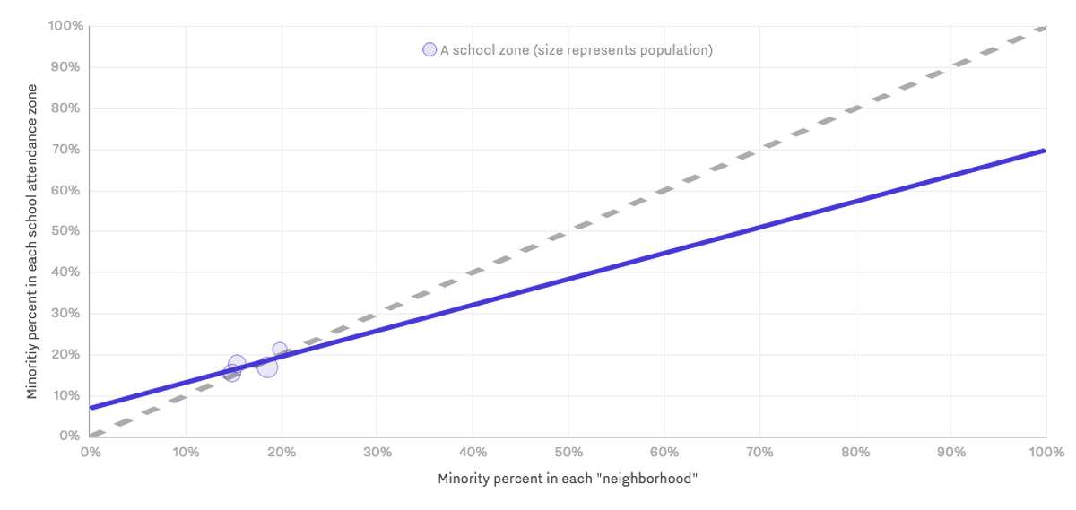 Maps show the segregation within Bay Area school districts