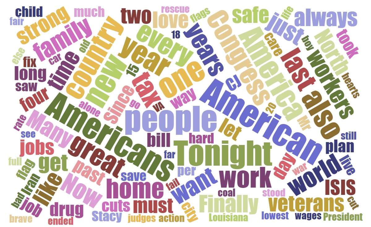A word cloud showing which words President Trump used most in the January 30th, 2018 State of the Union address. CONTINUE CLICKING to see how this speech compares to previous addresses, and President Obama's 2016 State of the Union word cloud. (Wordcloud courtesy https://www.jasondavies.com/wordcloud/ )