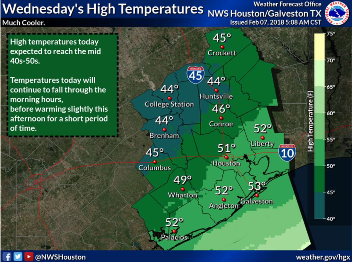 Harris County and surrounding areas can expect rainy weather throughout the day, with temperatures peaking in the mid-40s or mid-50s.