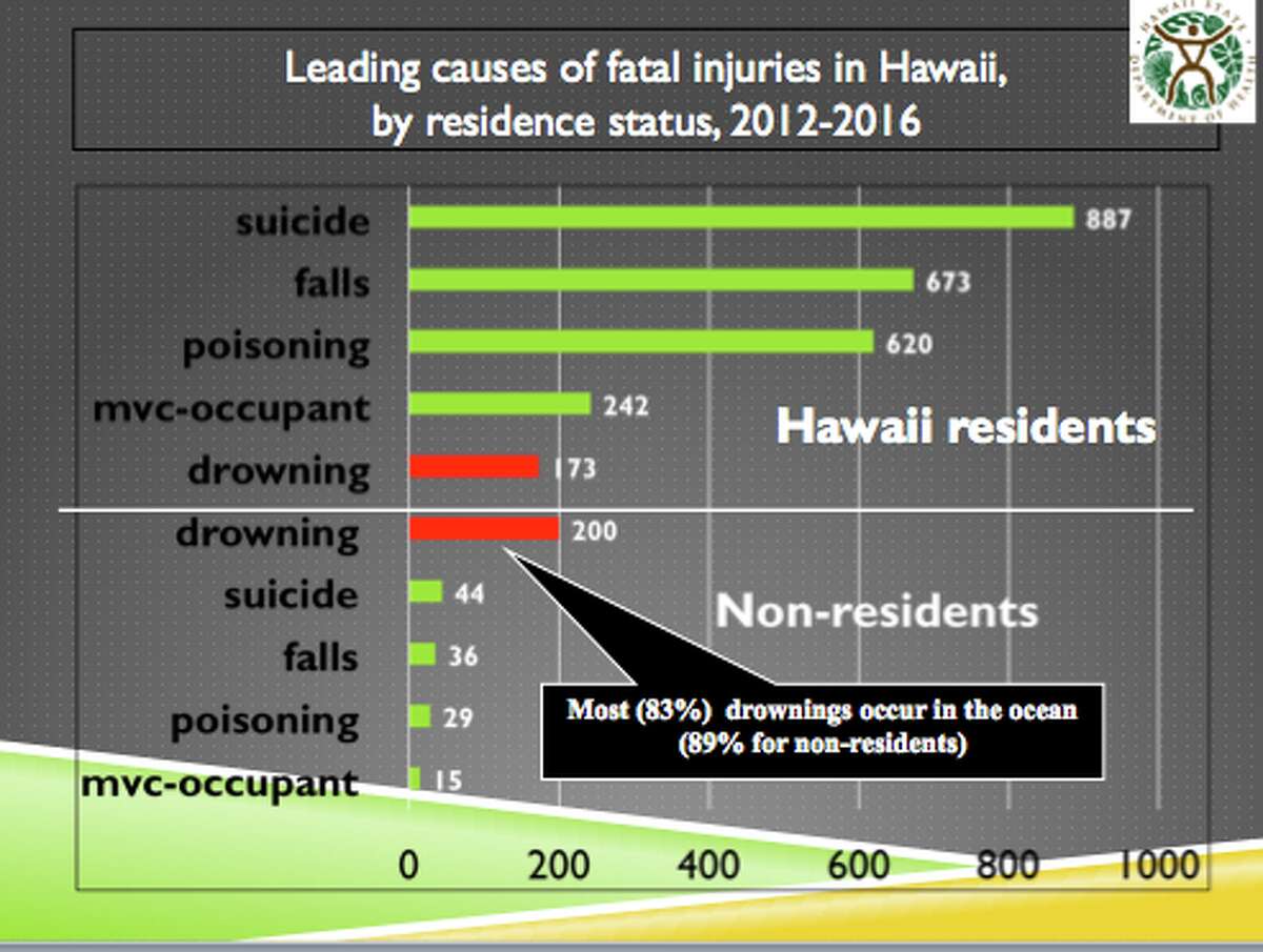 Mysterious Hawaiian snorkeling deaths may have one thing in common, but