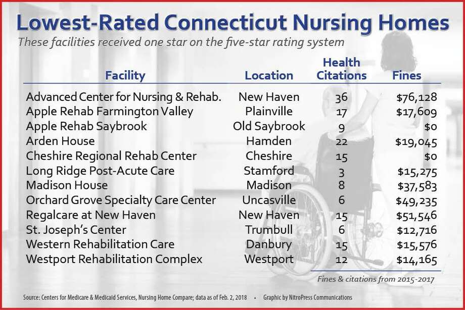 cms nursing home compare rating criticism